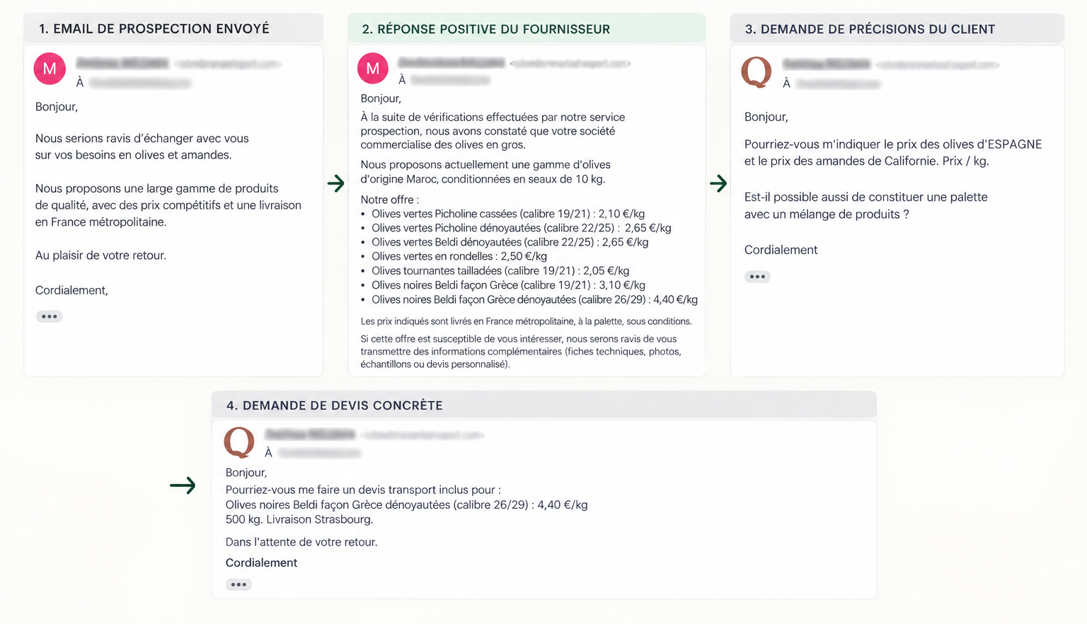 Échange e-mail issu d’une séquence AIoLeads